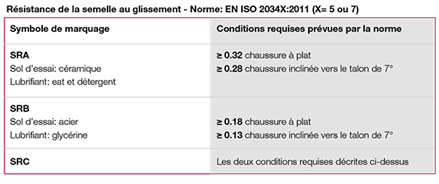 Aimont Tableau des sigles pour les chaussures de sécurité